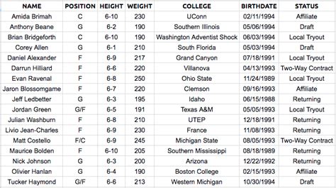 Austin Spurs Announce 2017 18 Training Camp Roster