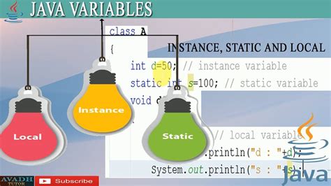 Types Of Variables In Java Instance Static Local Variables In Java