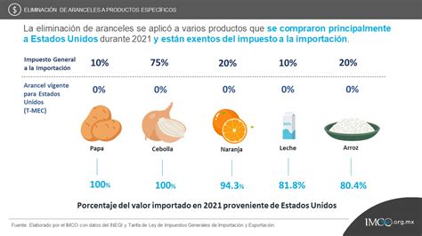 La Eliminación De Aranceles A La Importación De Productos Básicos