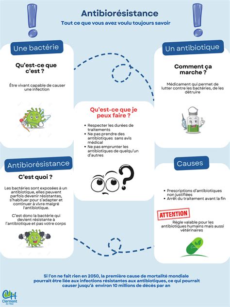 L antibiorésistance qu est ce que c est Centre Hospitalier de