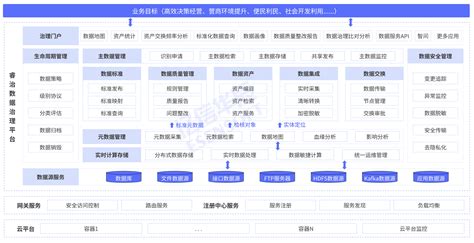 数据治理解决方案 亿信睿治一站式数据治理管理平台