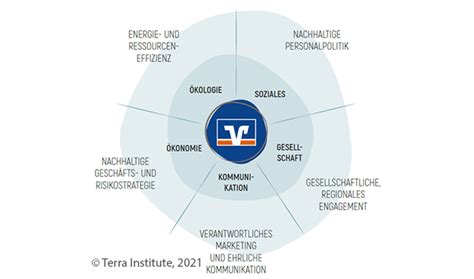 Unser Nachhaltigkeitsverständnis Volksbank Mittelhessen eG