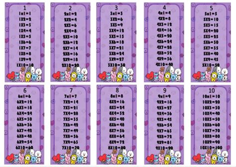 Tablas De Multiplicar BT21 Tablas De Multiplicar Imagenes De Las