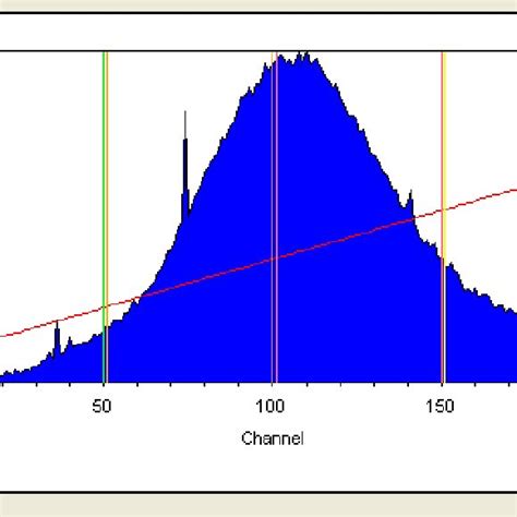 The Glow Curve Shows A Single Peak For The ZnO Ag ZnO Multilayer Thin