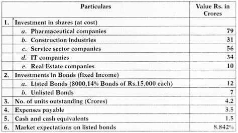 Mutual Funds Ca Final Sfm Study Material Gst Guntur