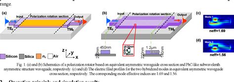 Figure 1 From Inverse Design And Demonstration Of Ultracompact Silicon