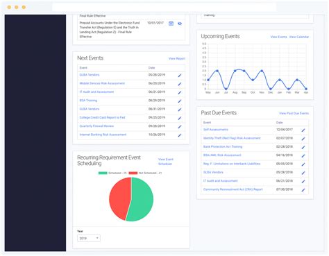 Compliance Management Software for Financial Institutions | Tandem