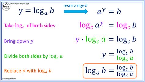 How To Change The Base Of A Logarithm