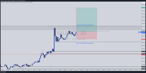 TradingView Chart — TradingView