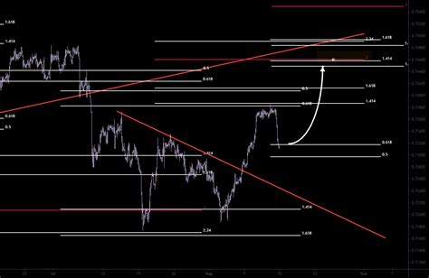 Bullish Trend Idea For Oandacadchf By Wijitha — Tradingview