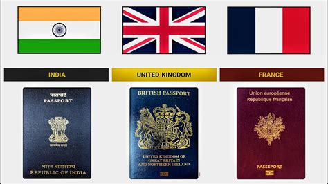 Comparison Global Passport Power Rank 2022 Henley Passport Index