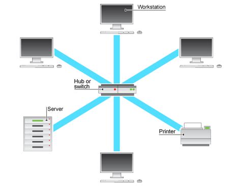 Star Topology With Server