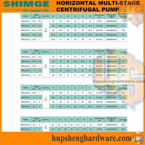 Shimge Bwjt4 6 Horizontal Multi Stage Centrifugal Pump