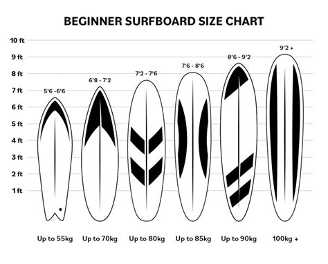 Beginner Surfboard Guide Choosing Surfboards For Beginners