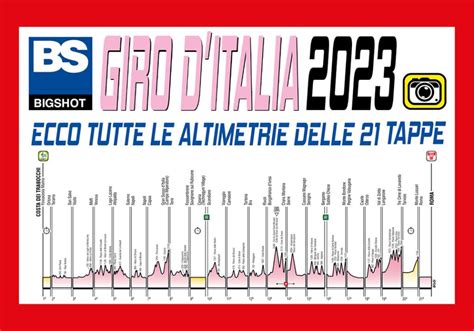 Giro D Italia Svelato Il Percorso Completo Ecco Le Altimetrie