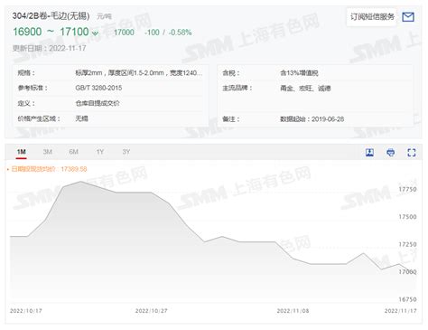 2024年2月9日smm分析：不锈钢领跌金属市场 下游需求偏弱 市场持货观望情绪重有色快讯 上海有色网