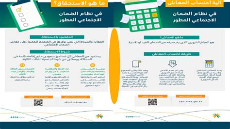 رابط وخطوات التسجيل في الضمان الاجتماعي المطور 1443 وشروط التسجيل عبر