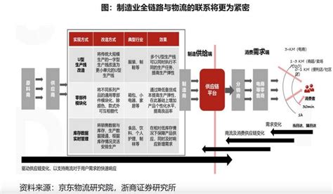 京东物流上市，“一体化供应链”独树一帜财经头条