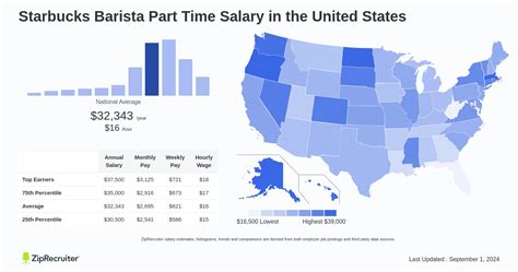 Starbucks Pay Per Hour 2024 Roda Verile