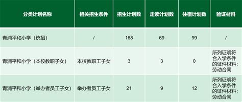 2020上海青浦平和双语学校招生简章