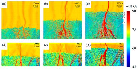 Metals Free Full Text A Review Of Large Scale Simulations Of