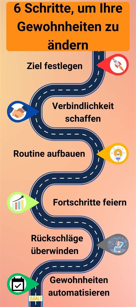 Habit Tracker Wie Sie Langfristig Ihre Gewohnheiten Ndern