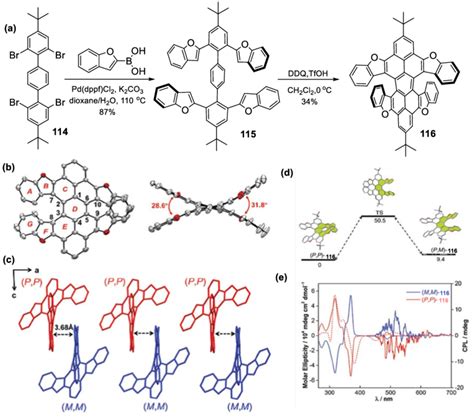 A Synthetic Route Towards Double Tetraoxa Helicene B Top