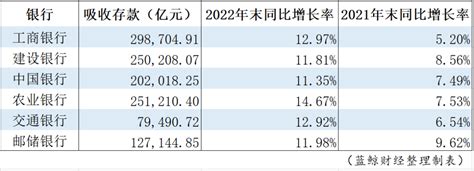 人均多存一万元，有银行存款利息支出增长20！老百姓为啥在“报复性存款”凤凰网