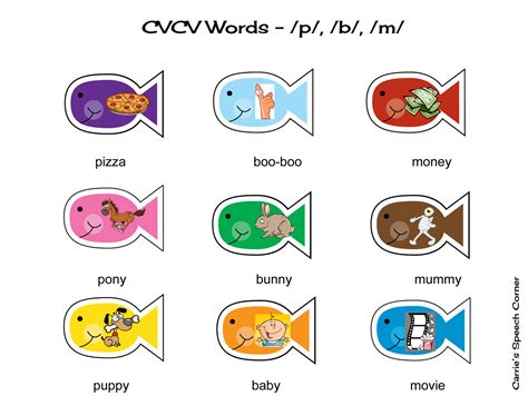 List Of Cvc And Cvcv Words