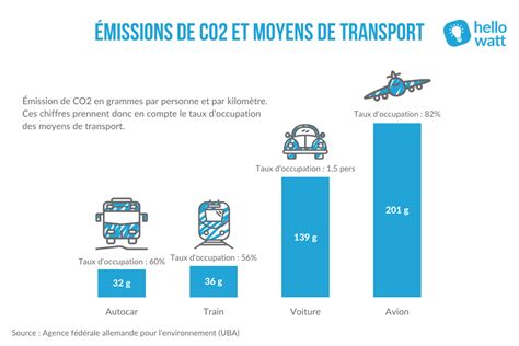 Les Moyens De Transport Les Plus Conomiques Bangalore Online News Club