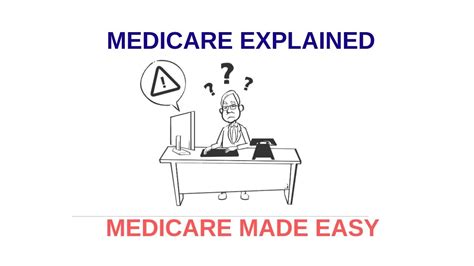 2020 Updated Medicare Explained In 3 Minutes Part A Part B Part C