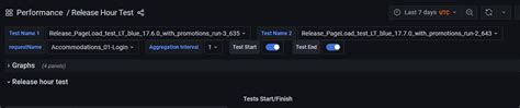 In Grafana I Want To Compare Old Release Data With New One But When I