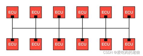 Can协议 数据帧 标准帧简介can标准帧 Csdn博客