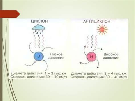 Климат Восточной Сибири - презентация онлайн