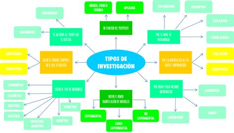 Unidad Sesi N Actividad Parte Tipos De Investigaci N Mapa