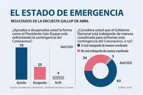 El Futuro Del Estado De Emergencia Declarado Por El Gobierno A Causa De