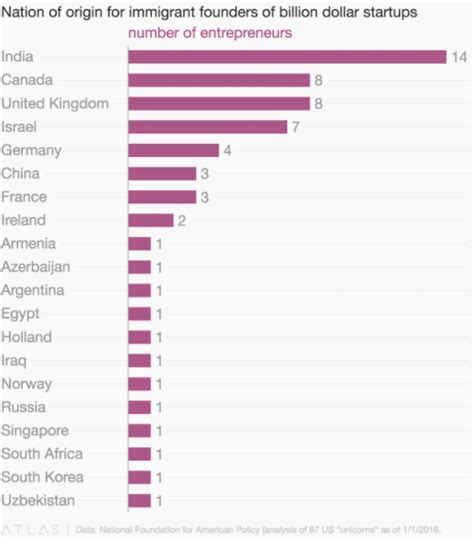 Tiny Israel Is A Tech Titan These 5 Charts Explain Its Startup Success