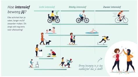 Beweegrichtlijnen Zoveel Beweging Is Nodig Voor Een Goede Gezondheid