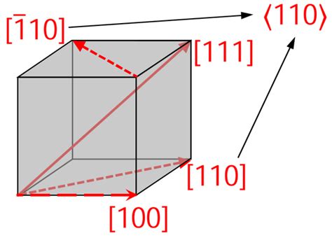 固体物理学习笔记 第2章 晶体结构 2：晶格对称性 知乎