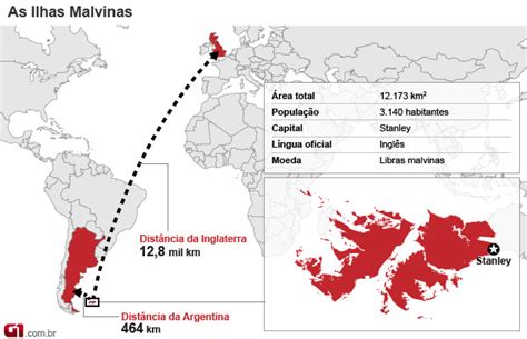 Que História é Essa Guerra Das Malvinas