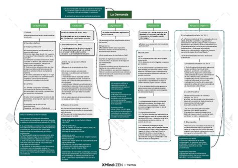 Esquema La Demanda I La Demanda Caracter Sticas Capacidad