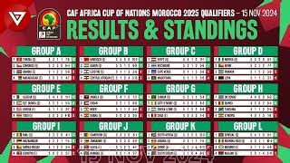 Md Caf Afcon Africa Cup Of Nations Qualifiers Results Standings