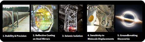 Thermal Conductivity Measurements Influenced the Design of LIGO