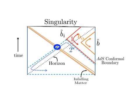 A Penrose Conformal Diagram Of Bulk Hawking Modes Outside Of The