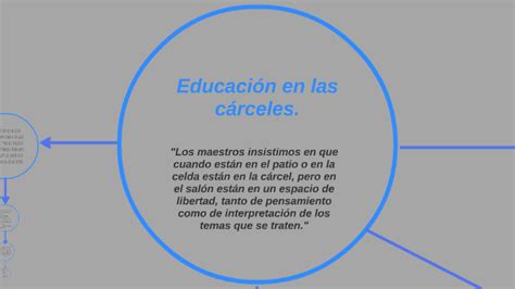 Educación En Las Cárceles By Ariana Canitrot On Prezi Next