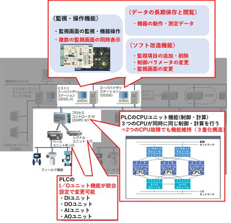 PLCとDCSの違い もしも目指すなら