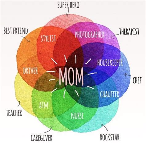 Happy Mothers Day Card From Daughter Rainbow Venn Diagram Etsy