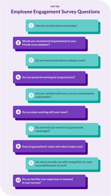 🧾 22 Employee Engagement Survey Questions Achievers