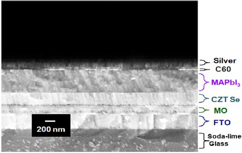 Cross Sectional Sem Micrograph Of Ag C Mapbi Cztse Mo Fto