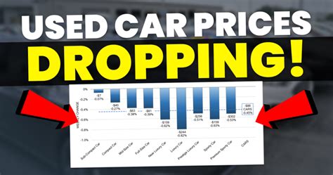 Used Car Prices Are In Freefall This December Caredge